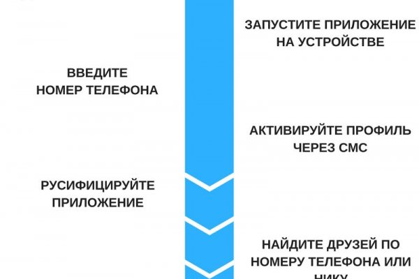 Кракен маркетплейс телеграм